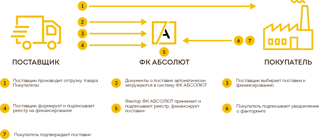 Договор факторинга образец заполненный